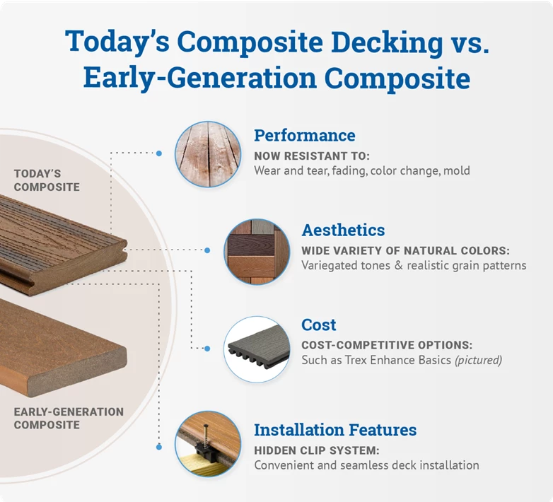 Todays Composite Decking Graphic