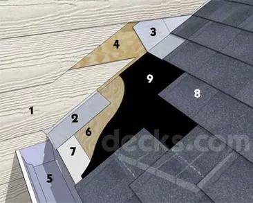 Porch Roof