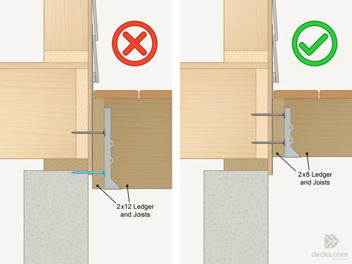 Ledgerfastenerplacement