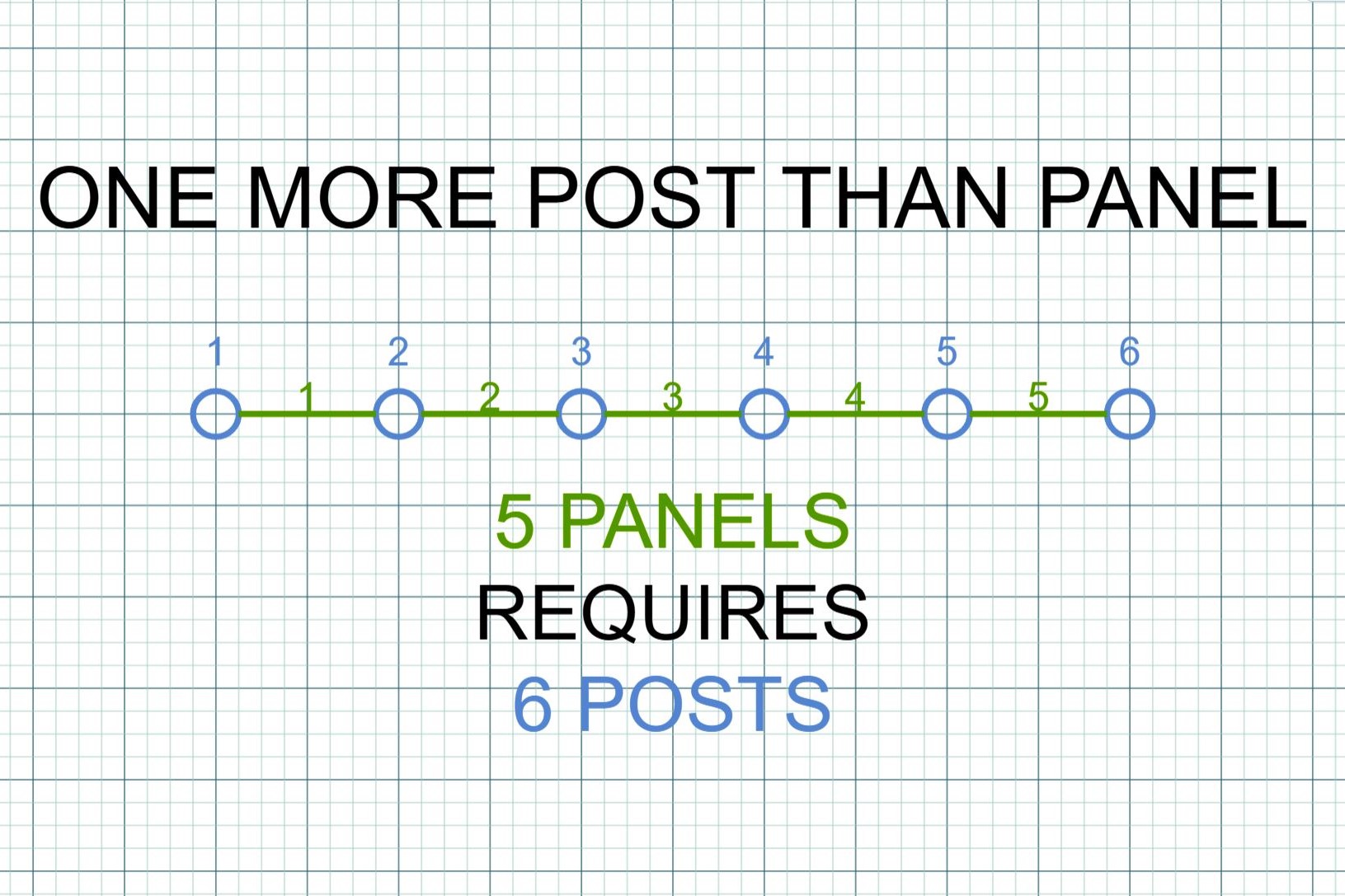 Fence Post Need Calculation Diagram