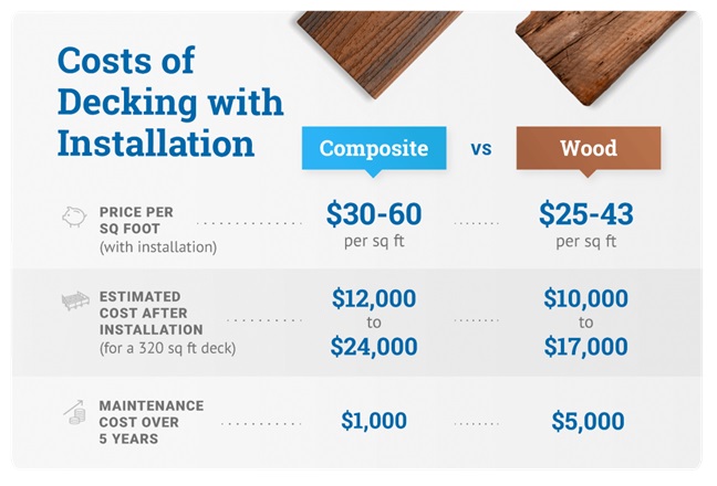 New Deck Installation Cost