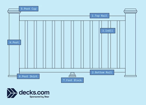 Deck Railing Components Explained