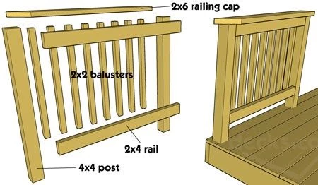 Deck Railing Systems Decks Com