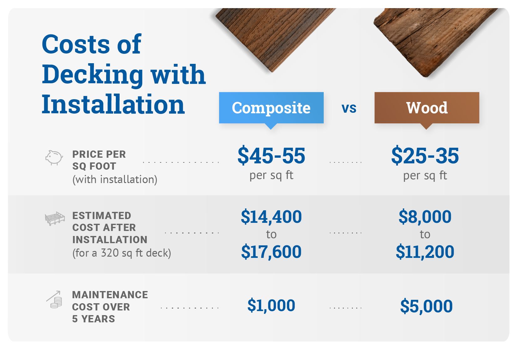 Composite Decking Price Comparison Decks Decks By Trex