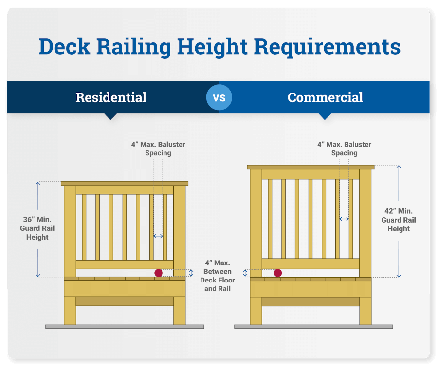 Deck Railing Height Requirements Decks Com   Deck Railing Height Requirements Residential Vs Commercial Diagram 