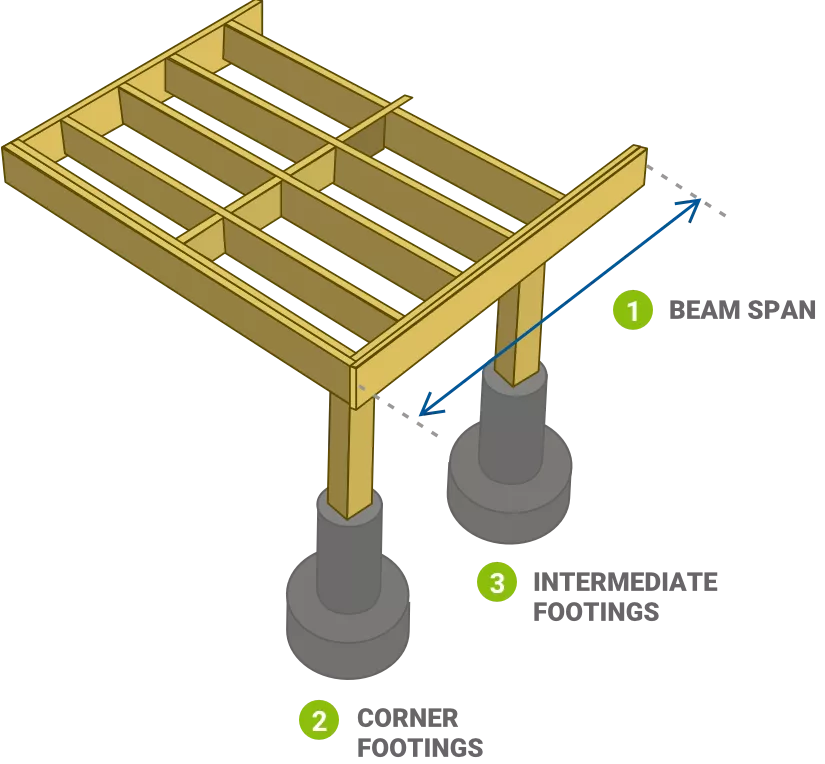 I-Beam and Steel Sizes  Strong Structures [2024+Free Calculator]