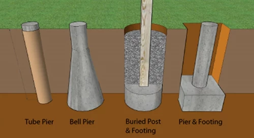 What Deck Footing Shape Should You Use