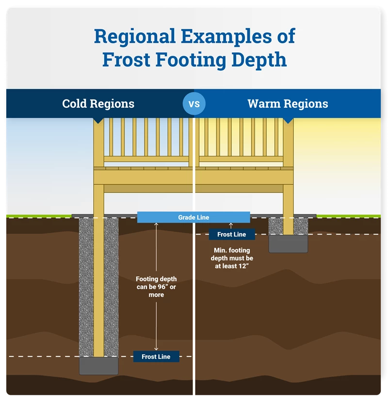 Decks How To Frost Line Graphics