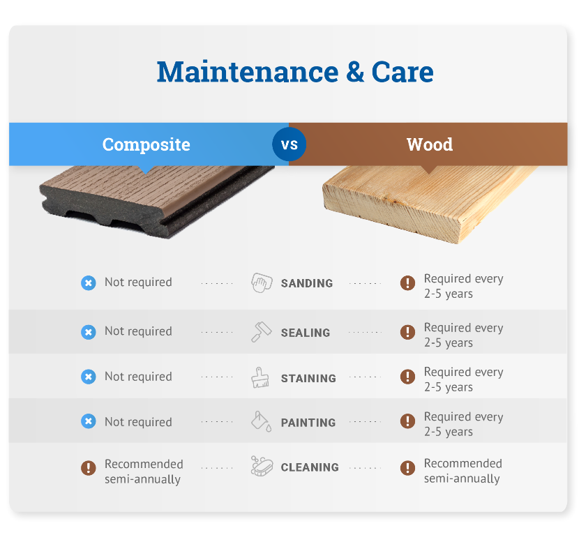 Comparing Composite Vs Wood Decking
