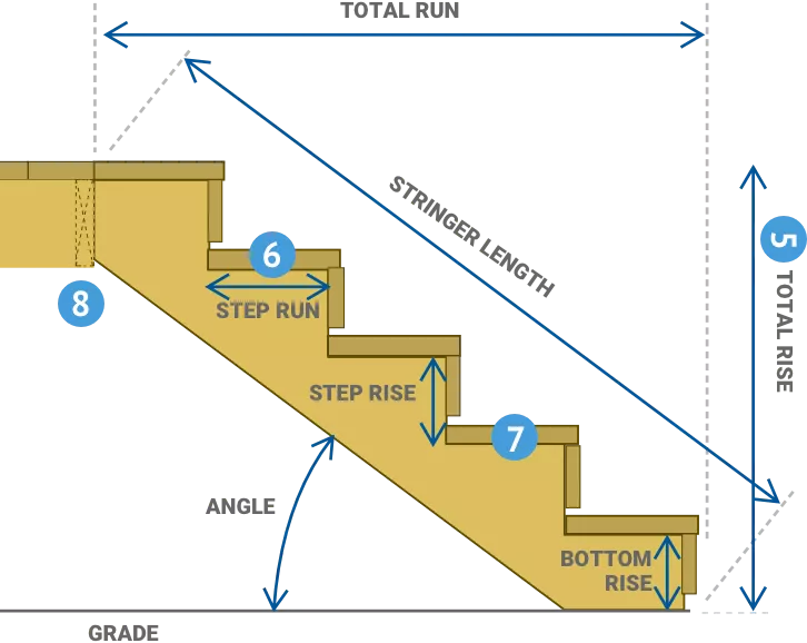 Stair Stringer Calculator / Free Spreadsheet