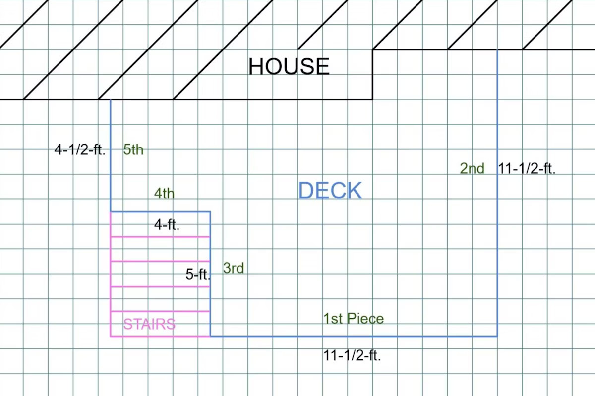 In What Order Should I Install The Fascia Boards