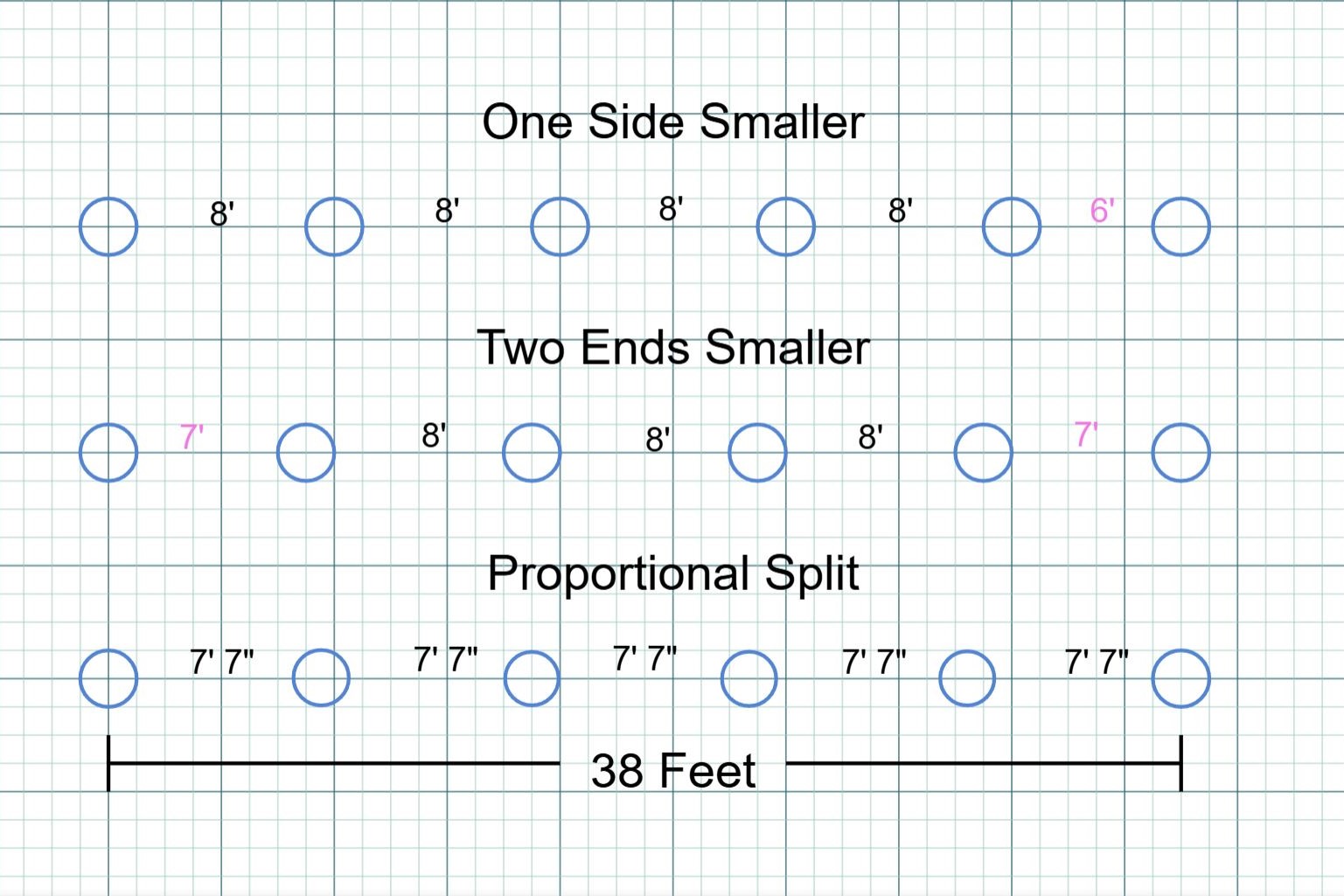 Fence Post Spacing Calculations