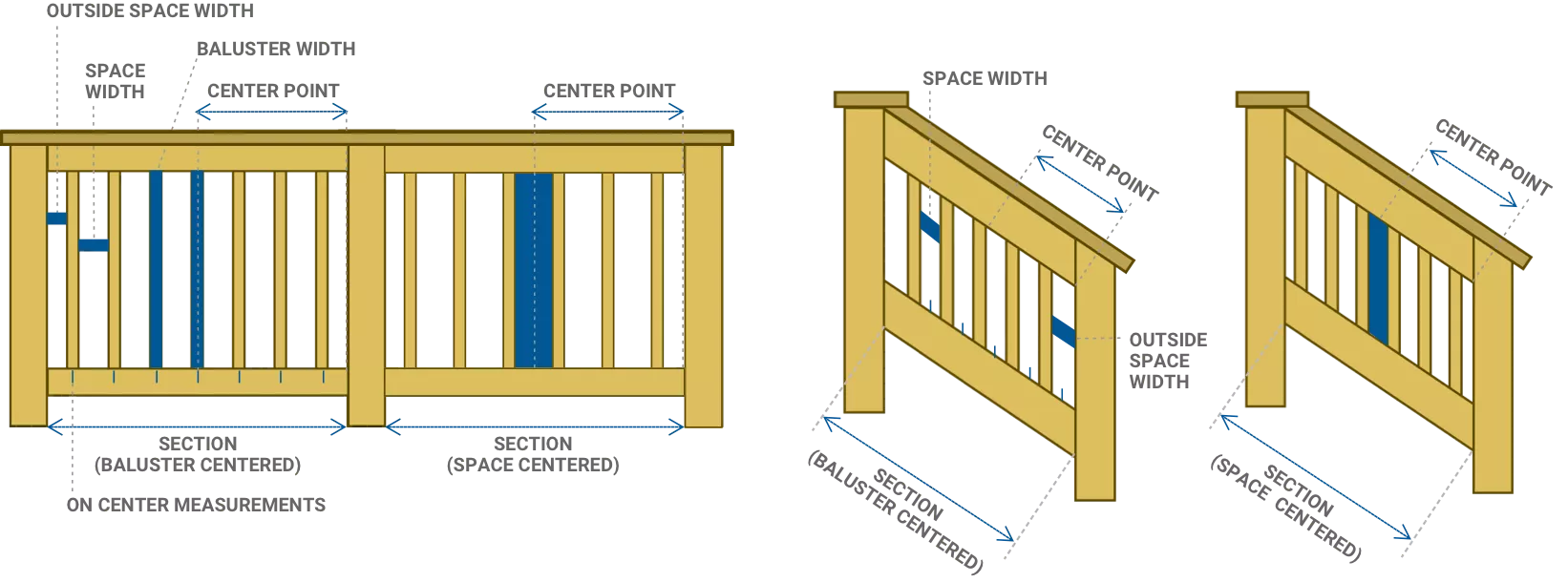 Baluster Spacing Calculator Woodworking Advisor